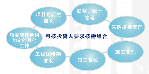 浙江育才工程项目管理咨询