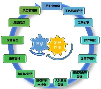 工程管理服务_能源安全管理软件_工业安全技术培训-君利安