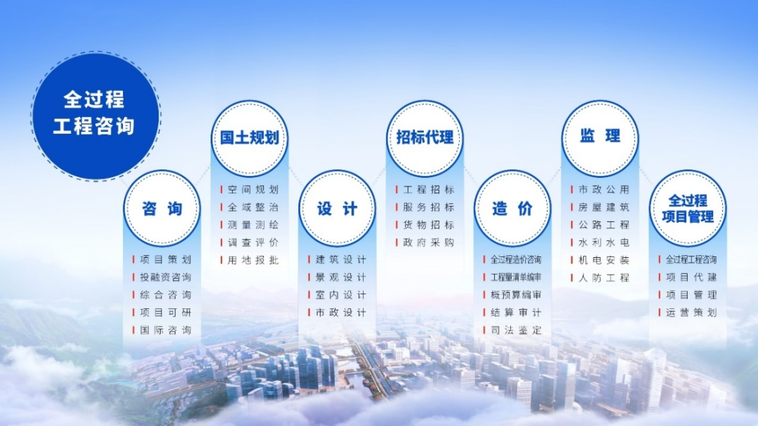 桐庐居安工程咨询.[烟花]水利部监理乙 住建部监理七项乙