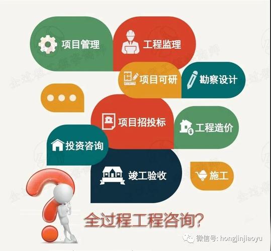 全过程工程咨询项目收费标准及全咨服务规定